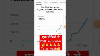 Subscribe Kaise Banaye How To Gain Subscribe #Subscriber #Subscriberkaisebadhaye