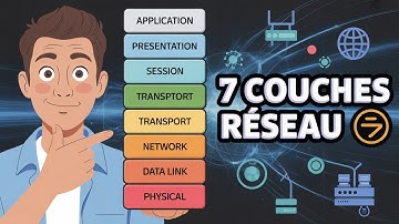 🧠 Le Modèle OSI expliqué simplement ! (7 couches du réseau) 📶