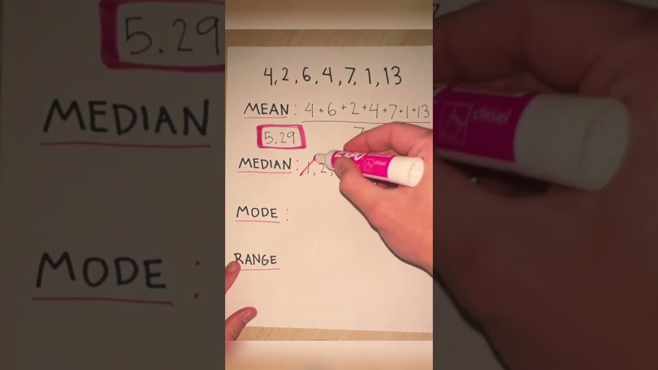 Mean median mode range