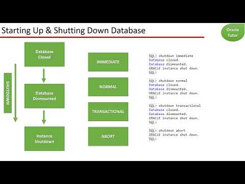Oracle Database Startup and Shutdown Modes