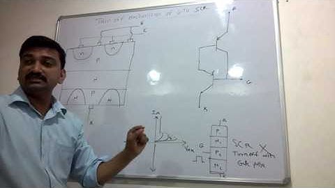 Turn off Mechanism of GTO SCR