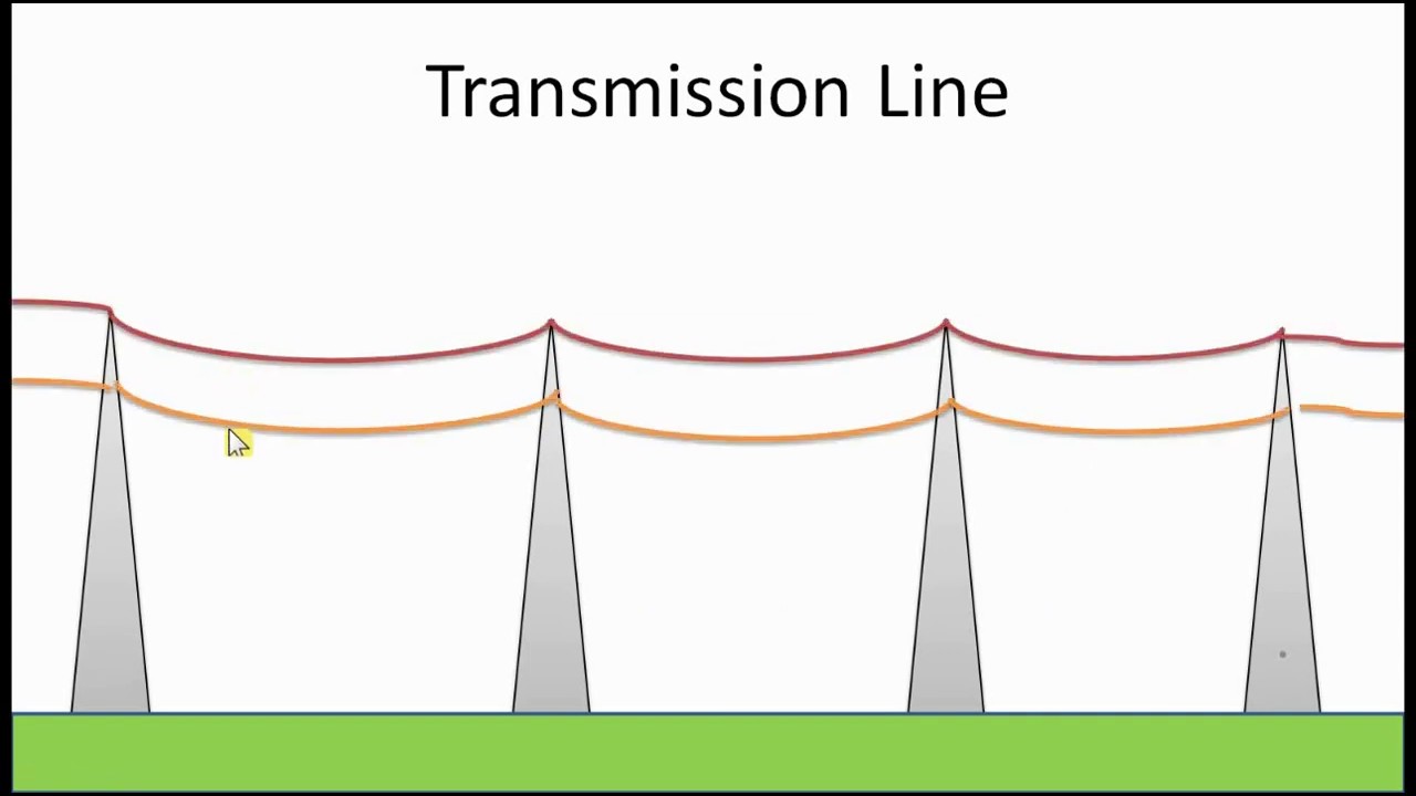 Long !! Medium & Short Transmission Line (Hindi) YouTube