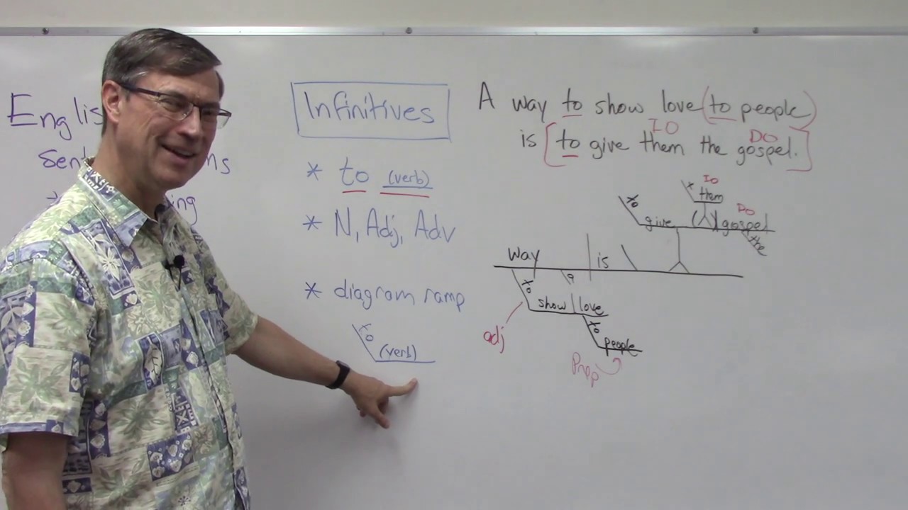 Part 7c - Infinitives - YouTube