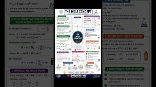 🧪 Mole Concept Complete Mindmap for RE-NEET UG Aspirants📚 Full NCERT-based rapid revision⚡