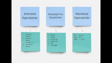 Algoritma Dersleri - 1 (Operatörler)