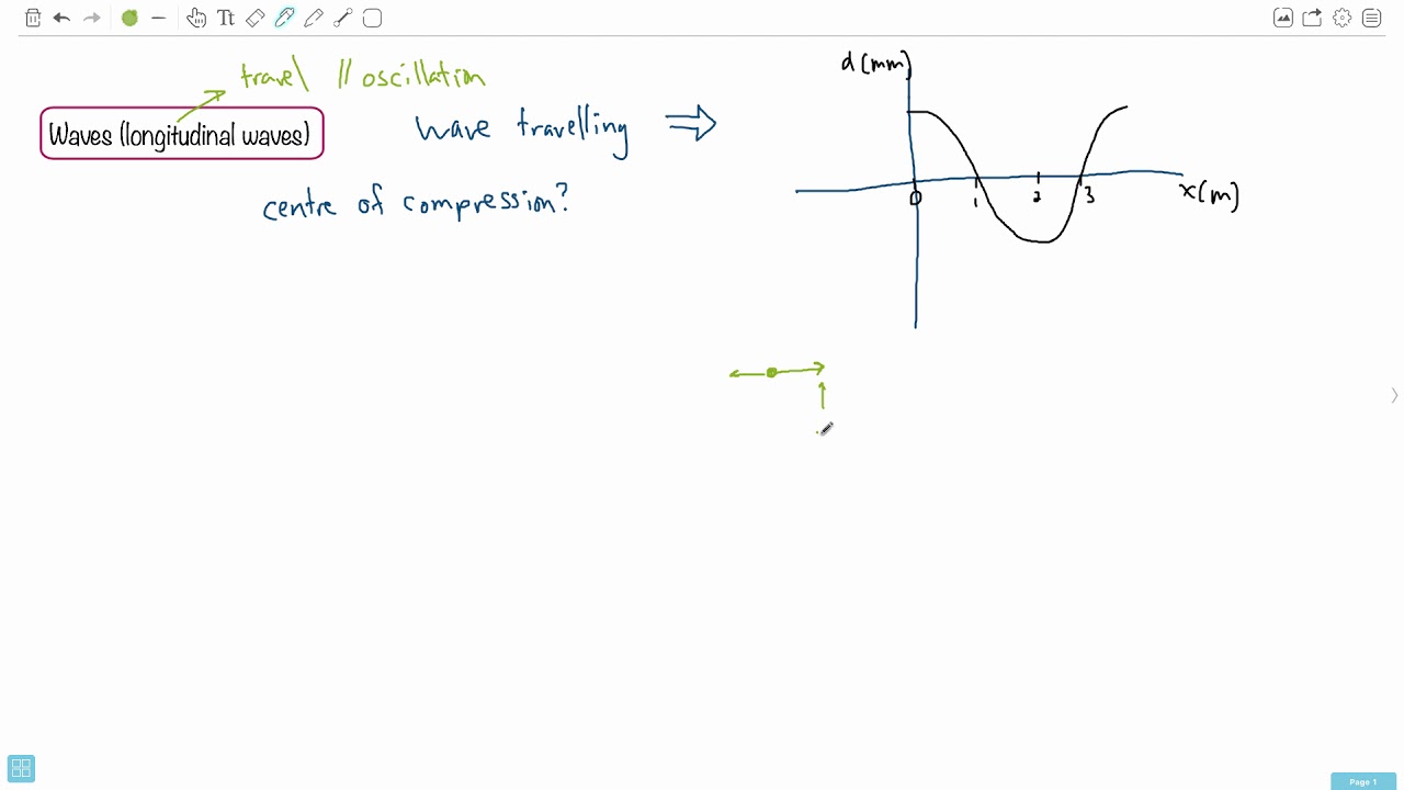 Question 12 — IB Physics HL — May 2017 TZ2 Paper 1 — Past IB Exams Solutions