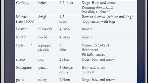 15 Traditional Subsistence 1