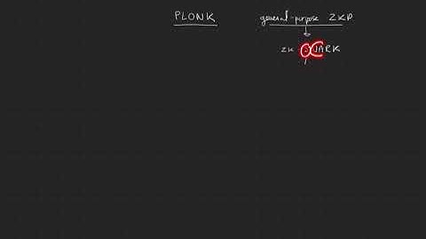 How does PLONK work? Part 1: What