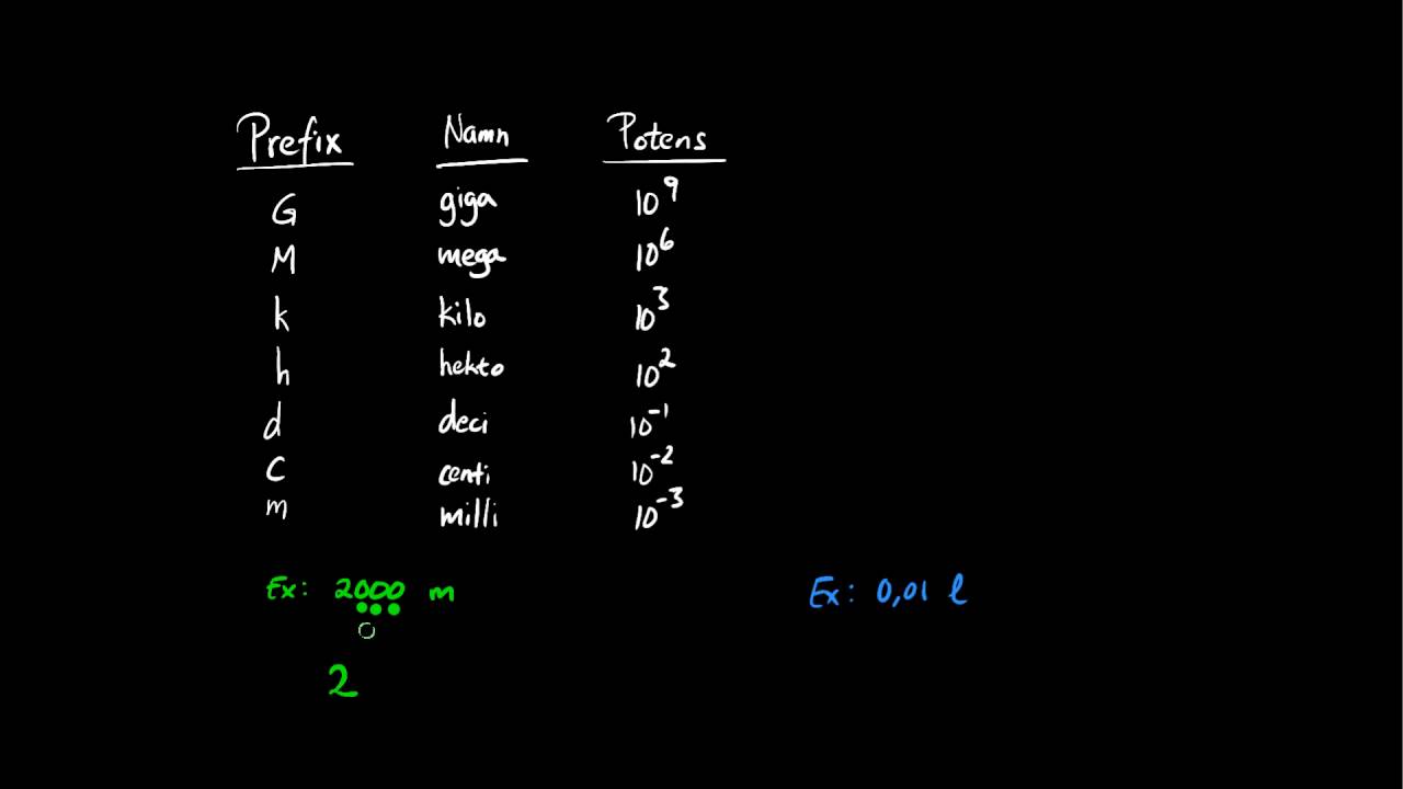 Prefix Matte 1 Tal Matteboken