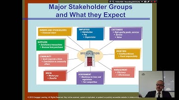 Organization Theory and Design, Daft - Chapter 1 - Part 4 - Introduction