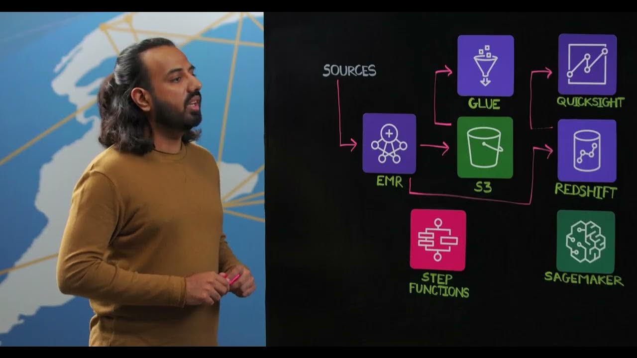 BookMyShow How BMS Scaled Data Analytics to Handle 28M Ticket Sales