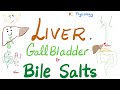 Bile acids bile salts  lipid emulsification  liver  gallbladder  gi physiology  biochemistry