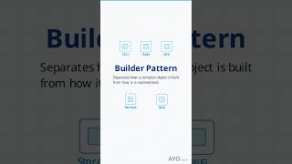 Builder Pattern Explained: Build Complex Objects Step by Step (Java/OOP)