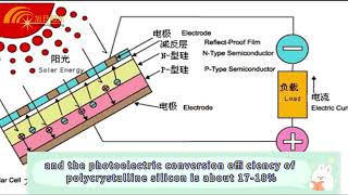 The difference between monocrystalline silicon and polycrystalline silicon