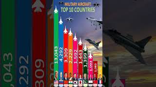 Top 10 Countries With The Most Powerful Military Aircraft