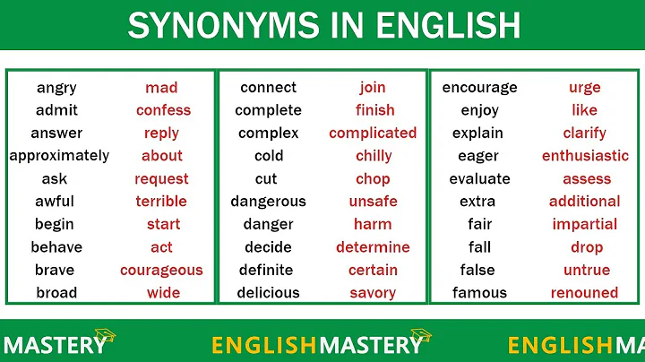 Learn 150 Common Synonyms Words in English to Improve your Vocabulary - DayDayNews