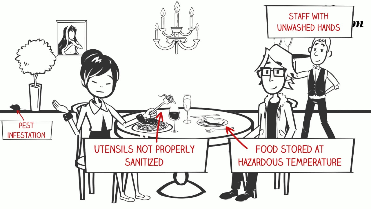 YorkSafe Potential Health Risks