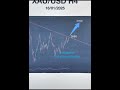 Gold Prices Are About to Skyrocket insight forex trading analysis #gold #forex