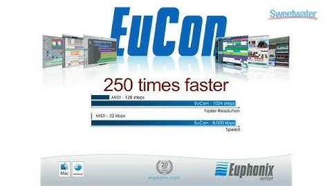 Sweetwater - Euphonix MC Control and MC Mix