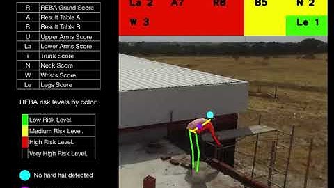 Ergonomic Risk Assessment based on Computer Vision and Machine Learning.