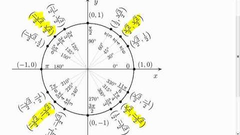 8.4 (3 of 4) Converting to the Trigonometric Form of Complex Numbers.mp4