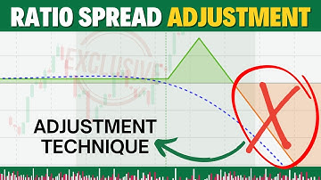 RATIO SPREAD SETUP | RATIO SPREAD ADJUSTMENT | MASTERING OPTIONS ADJUSTMENTS | Option Sailor