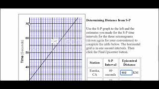 Virtual Earthquake