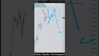DAX DE30 Forecast and Technical Analysis for June 17, 2026