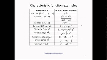 Characteristic function of a random variable