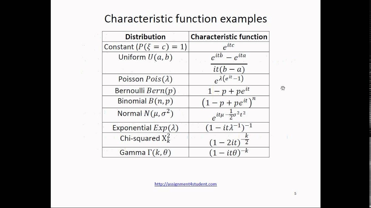 characteristic function of a random variable