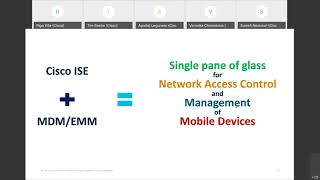 Mobile Device Management with ISE Webinar screenshot 4