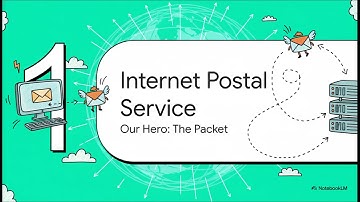 How a Network Packet Travels from Source to Destination | Networking Basics Explained (TCP/IP & OSI)