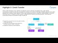 Kingdee AI Suite Introduction_Financial Accounting_Accounts Receivable Management