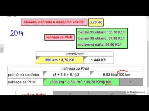 Video: Jak účtovat Cestovní Náhrady