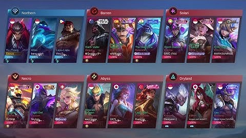 New Chaos Clash 3 Vs 3 Tournament (18 Players / 6 Teams) Northern Barren Solari Necro Abyss Dryland