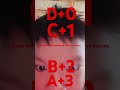 Now its D