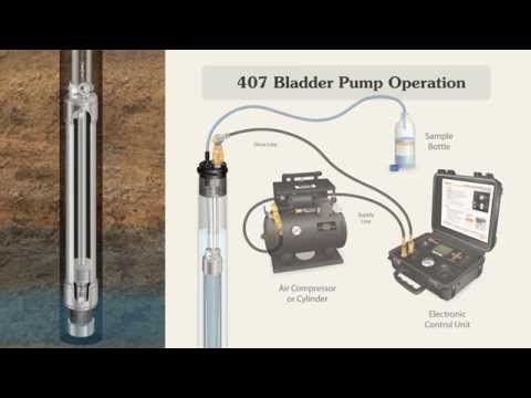 Solinst Bladder Pump Operation