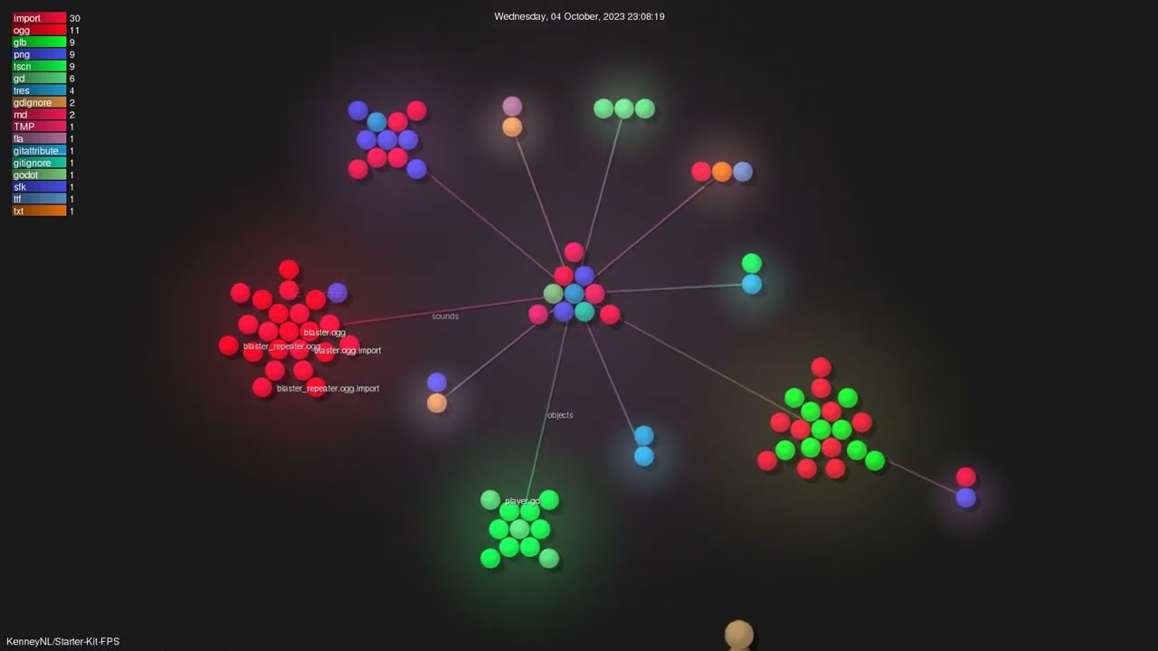 KenneyNL/Starter-Kit-FPS - Gource visualisation