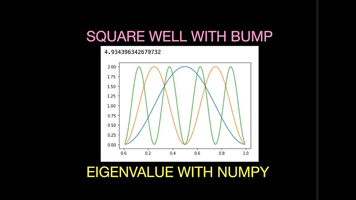 Solving the Square Well With a Bump and Python.  Bumpy With Numpy and the Eigenvalue Problem.