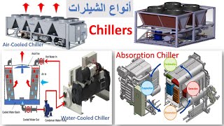 أنواع الشيلرات والتطبيقات بالمبانى والمشاريع Chiller Types