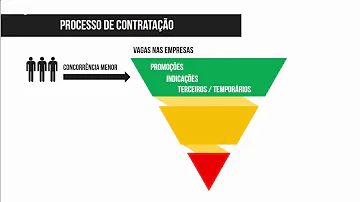 O que é o processo de contratação?
