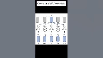 Cross Attention vs Self Attention