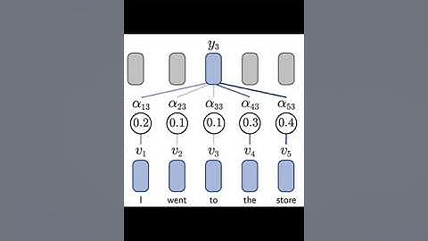 Cross Attention vs Self Attention
