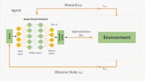 Deep Q-Learning Implementation | Step 1: Setup & Hyperparameters