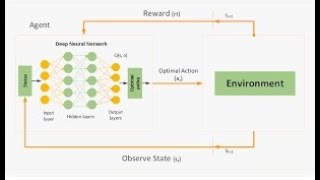 Deep Q-Learning Implementation | Step 1: Setup & Hyperparameters