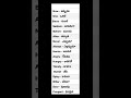 learn easy method spoken english sentences in telugu#రోజు మాట్లాడే ఇంగ్లీష్ వాక్యాలు నేర్చుకోండి గల