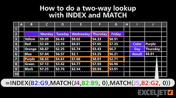 How to do a two way lookup with INDEX and MATCH