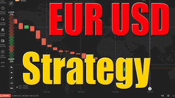 Iq Option-EUR USD Easy Strategy By ROBOT CROSS SIGNAL