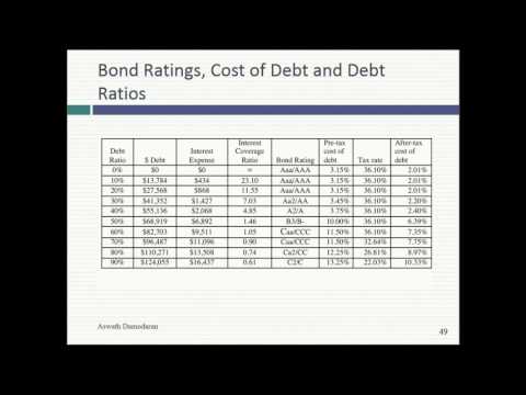 Session 18 (MBA): The Cost of Capital and Optimizing Debt