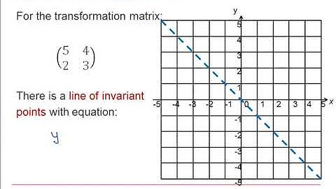 OCR Pure Core: Matrices 2-6